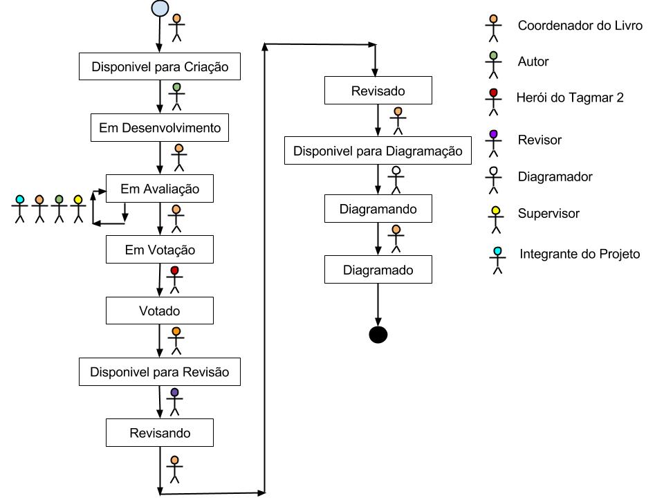 Processo de Desenvolvimento.jpg